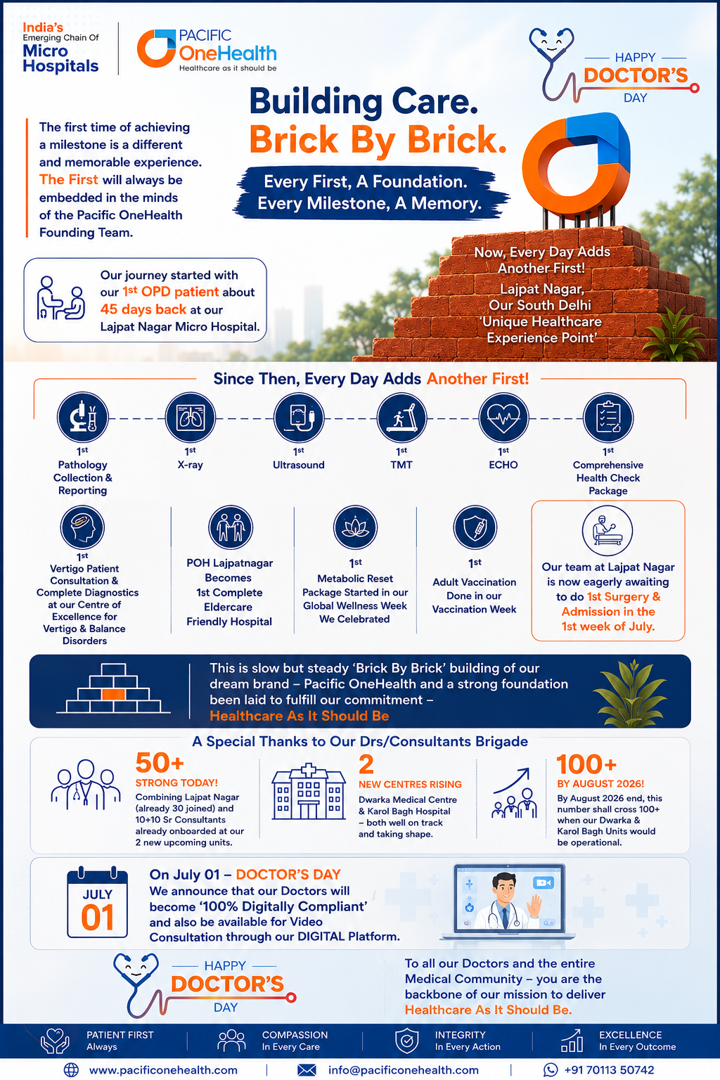Building Care: Brick By Brick